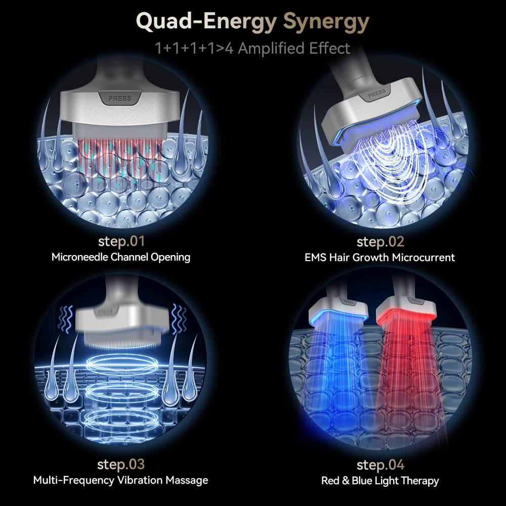 Bio Pen Bio 6 Quad-Energy Synergy shows four steps: micro-needle channels, EMS microcurrent for hair growth, multi-frequency vibration massage, and red/blue LED light treatment for enhanced skin and scalp effect.
