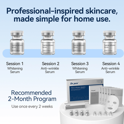 Dr. Pen MIS20 Micro-Infusion System with four serums for a recommended two-month program. The image shows four treatment sessions two weeks apart, as well as peptide infusion serum, micro-infusion applicators, and moisturizing face masks.