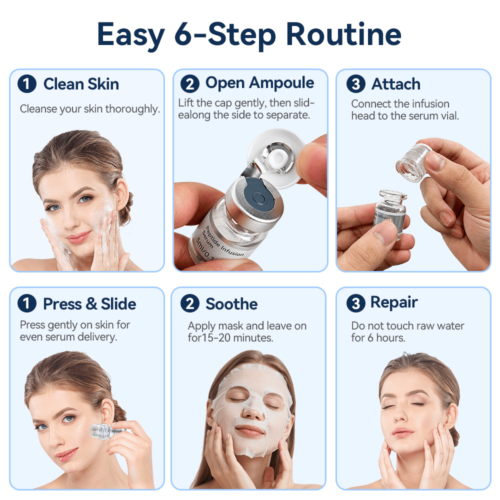 Dr. Pen MIS20 six-step user guide showing cleansing of the skin, opening the serum bottle, attaching the microneedle stamp, applying the serum, and a follow-up face mask.