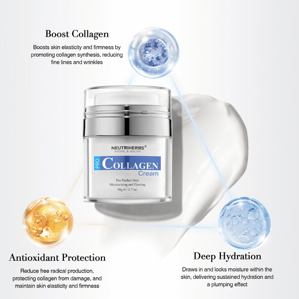 Neutriherbs Pro Collagen Cream 50 g with collagen and moisturizing ingredients. The image highlights three main benefits: stimulates the skin’s collagen, provides deep hydration, and delivers antioxidant protection for firmer, softer, and more hydrated skin.